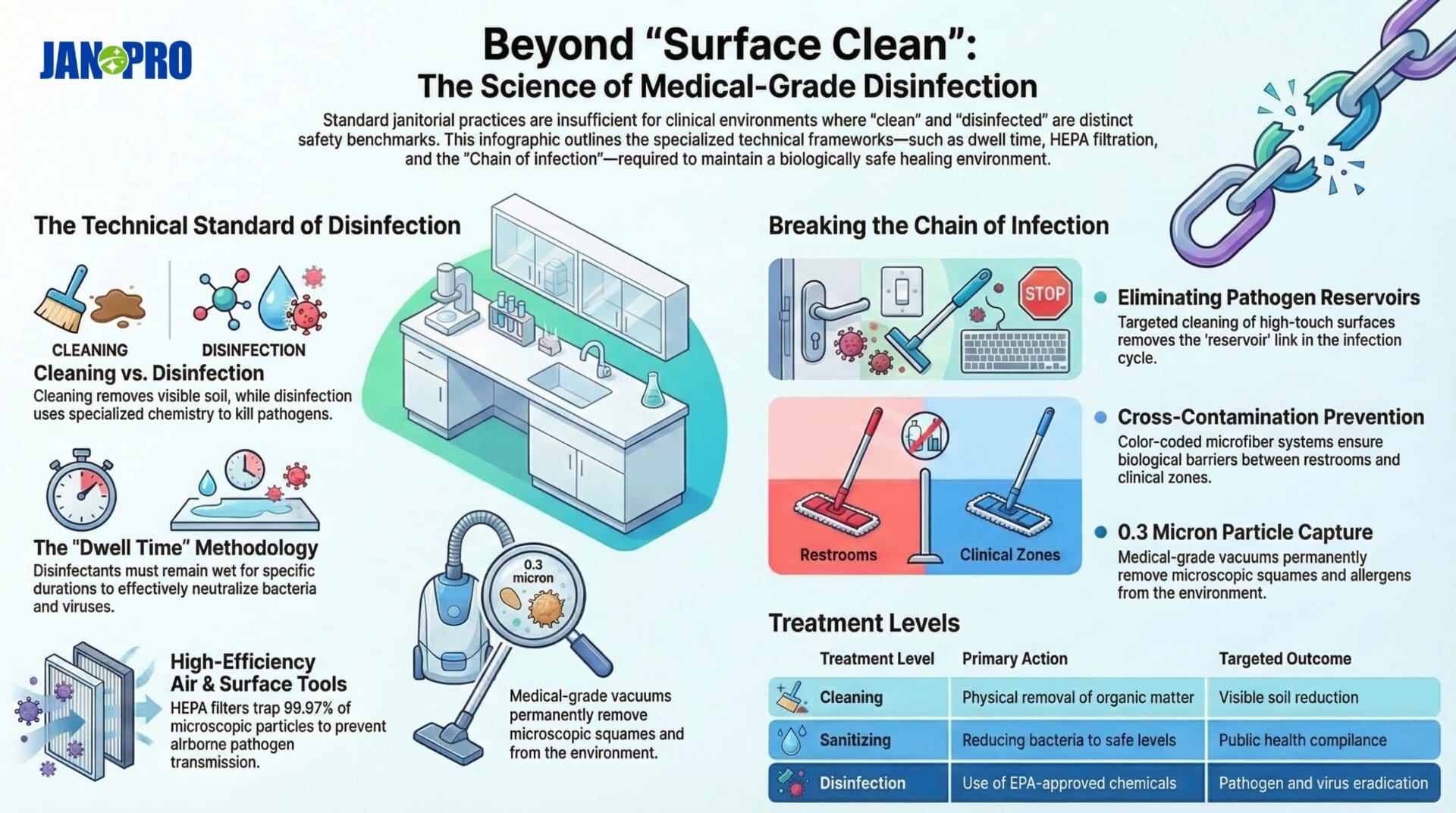beyond surface clean jan-pro tampa bay