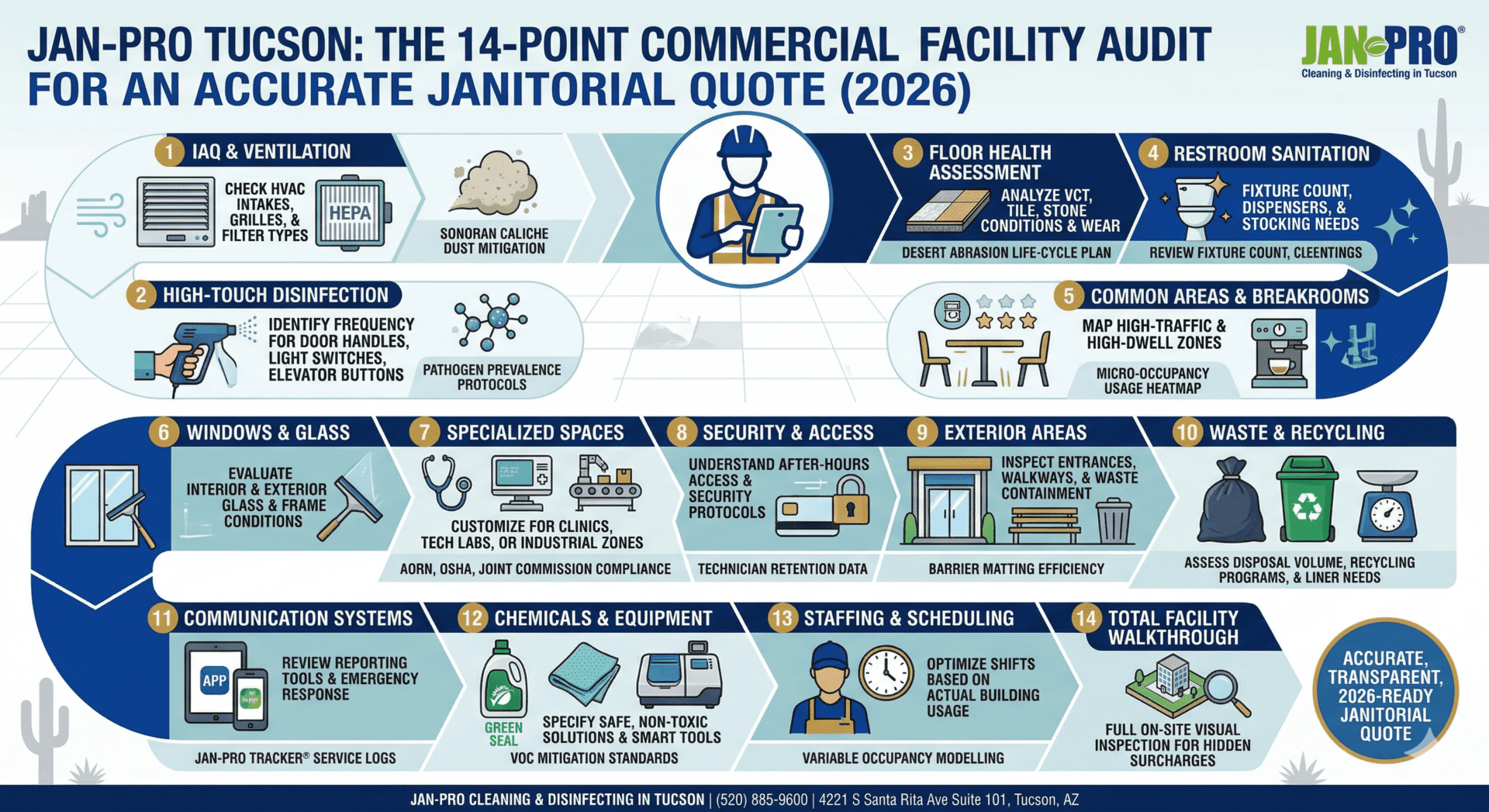 commercial facility audit jan-pro