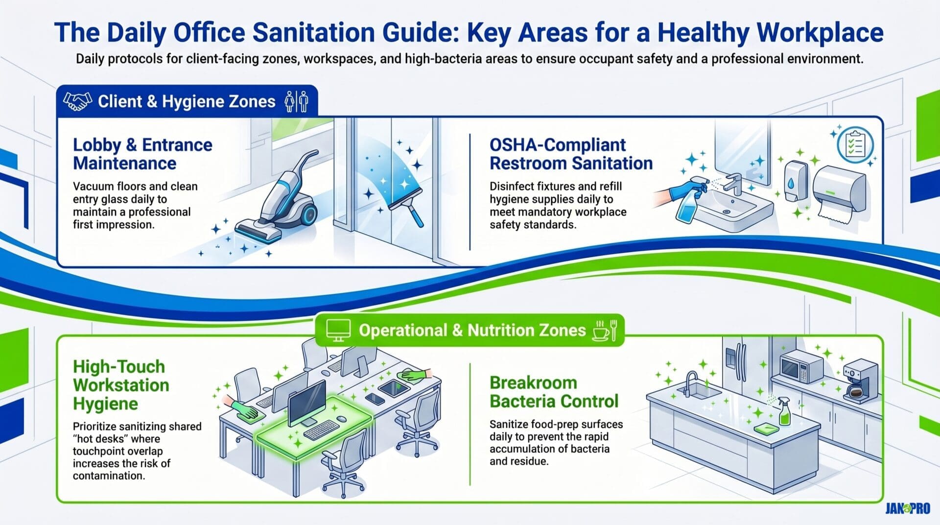 office sanitation guide infographic jan-pro