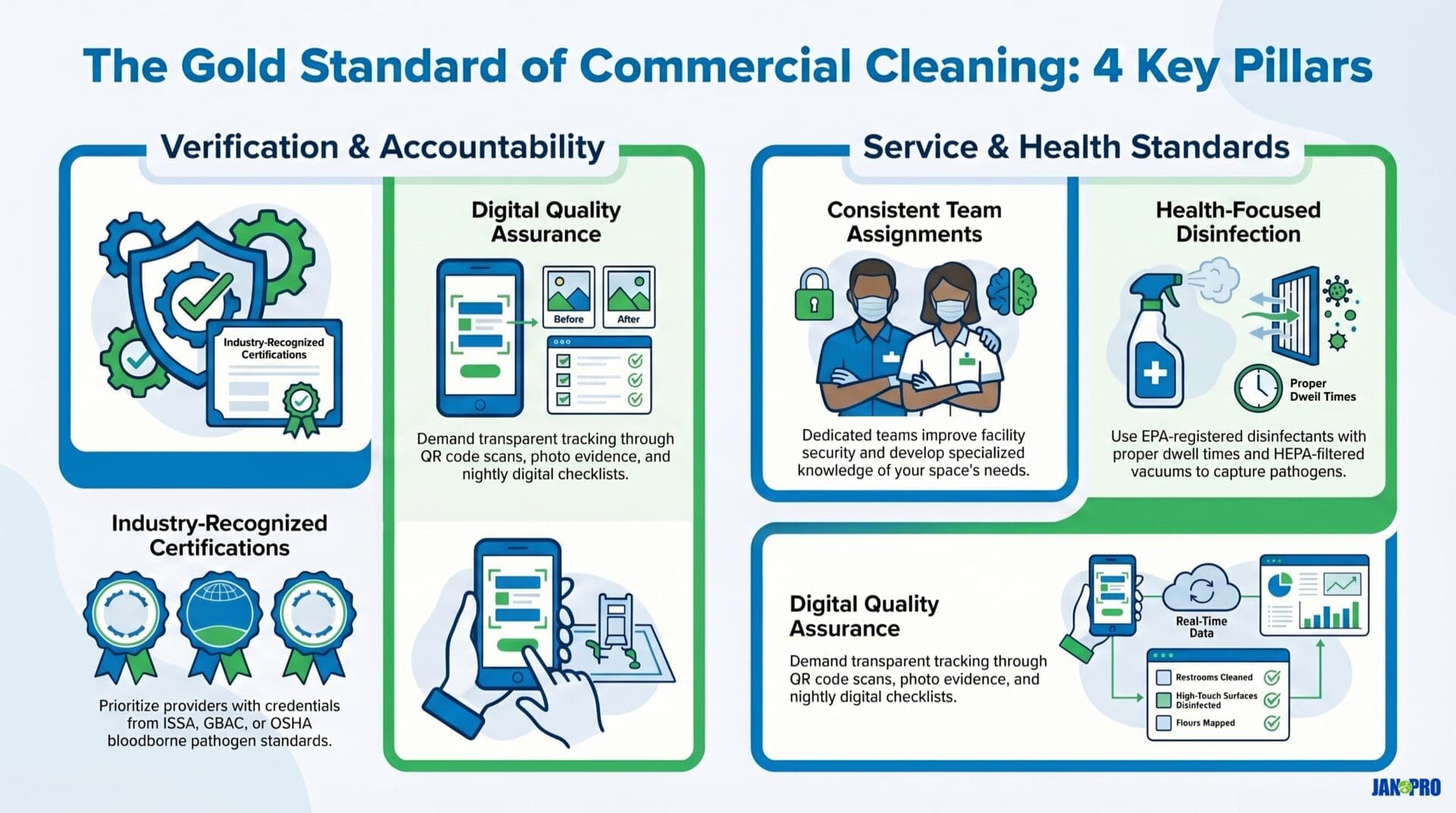 commercial cleaning pillars jan-pro las vegas infographic