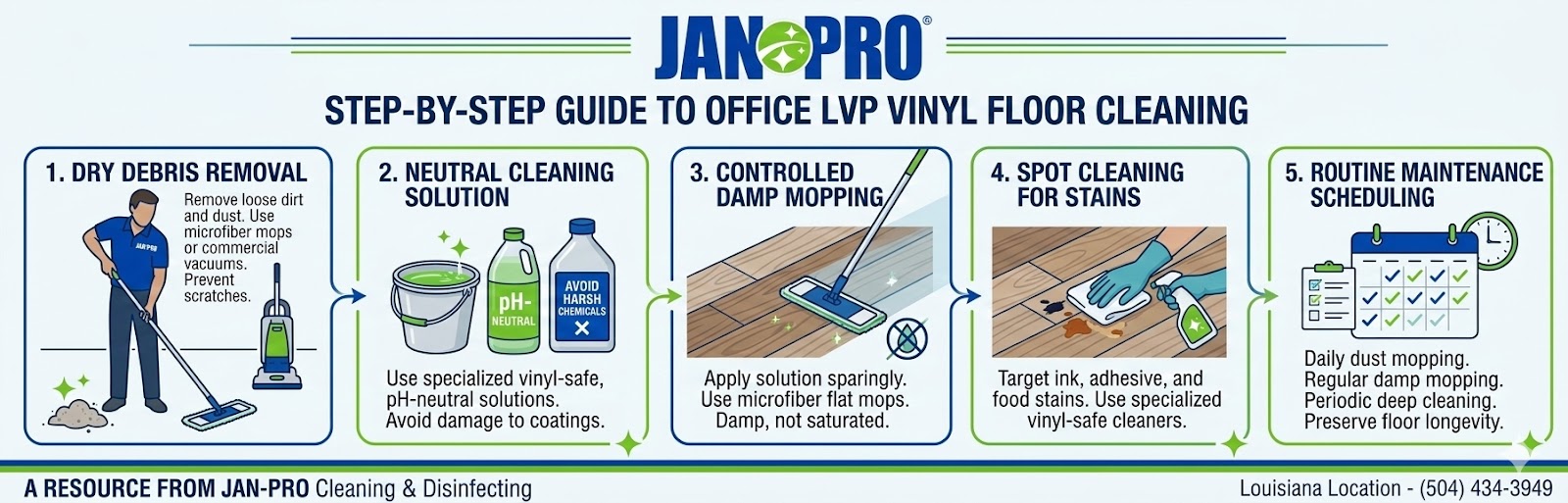 steps for floor cleaning