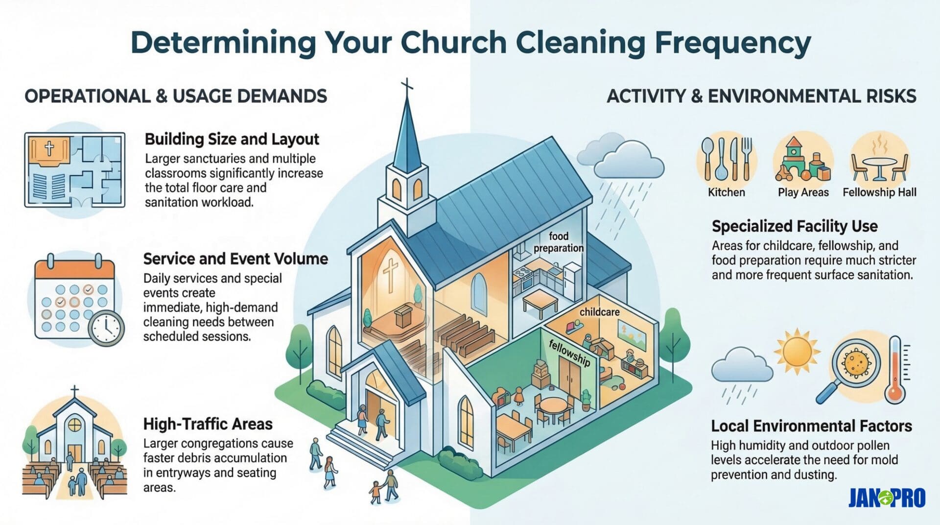 church cleaning jan-pro tampa bay