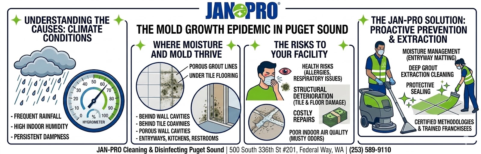 grout cleaning jan-pro puget sound everett