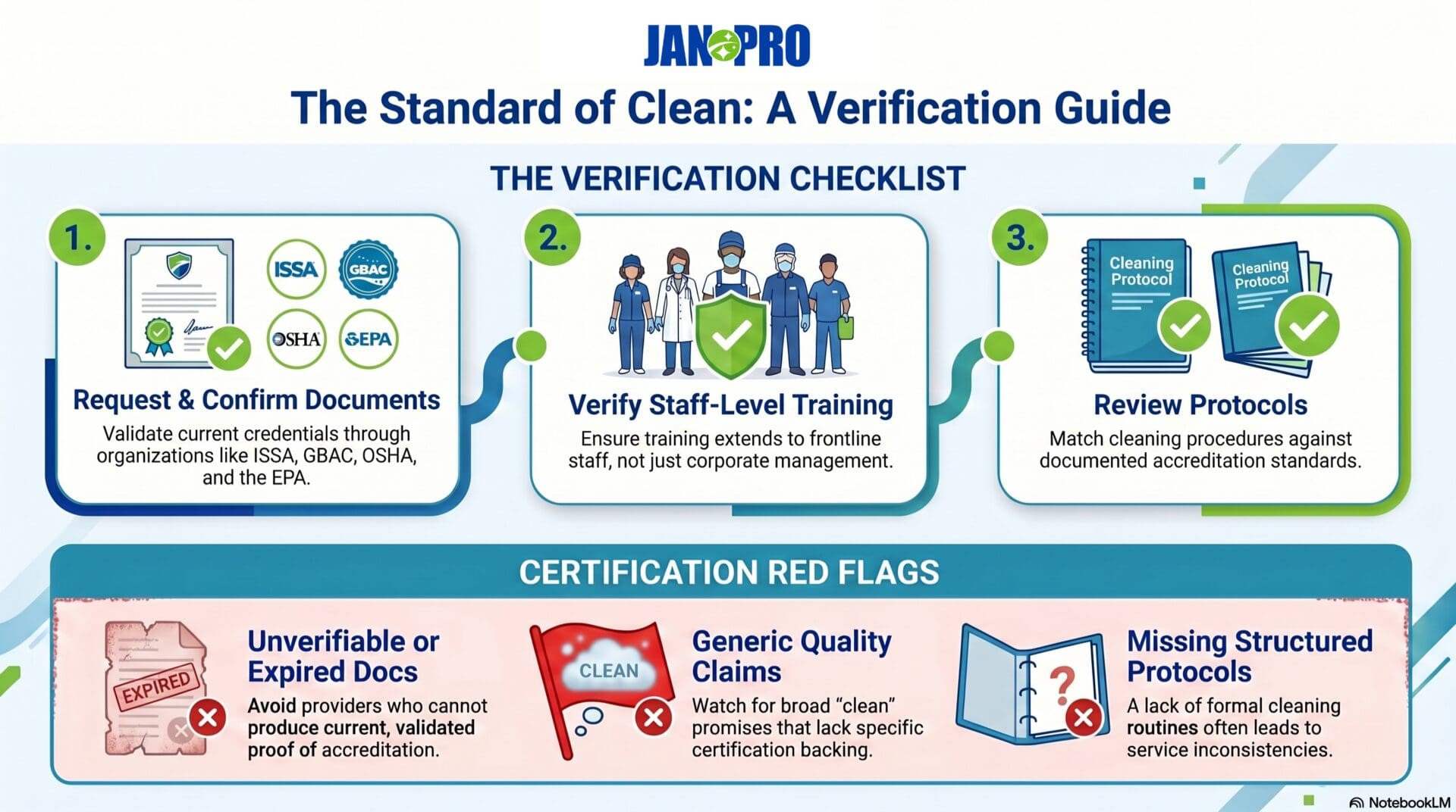 verify commercial cleaning company certifications