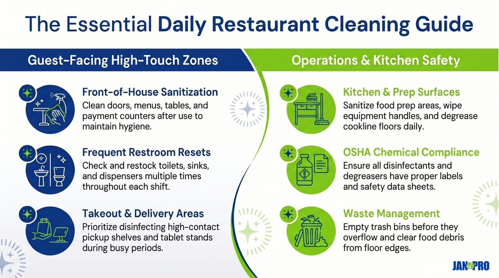 daily restaurant cleaning checklist