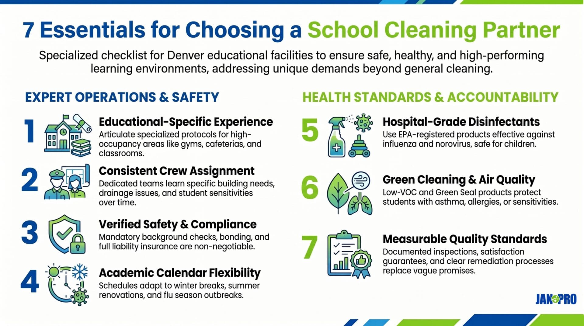 JAN-PRO's infographic about essentials for choosing a school cleaning partner