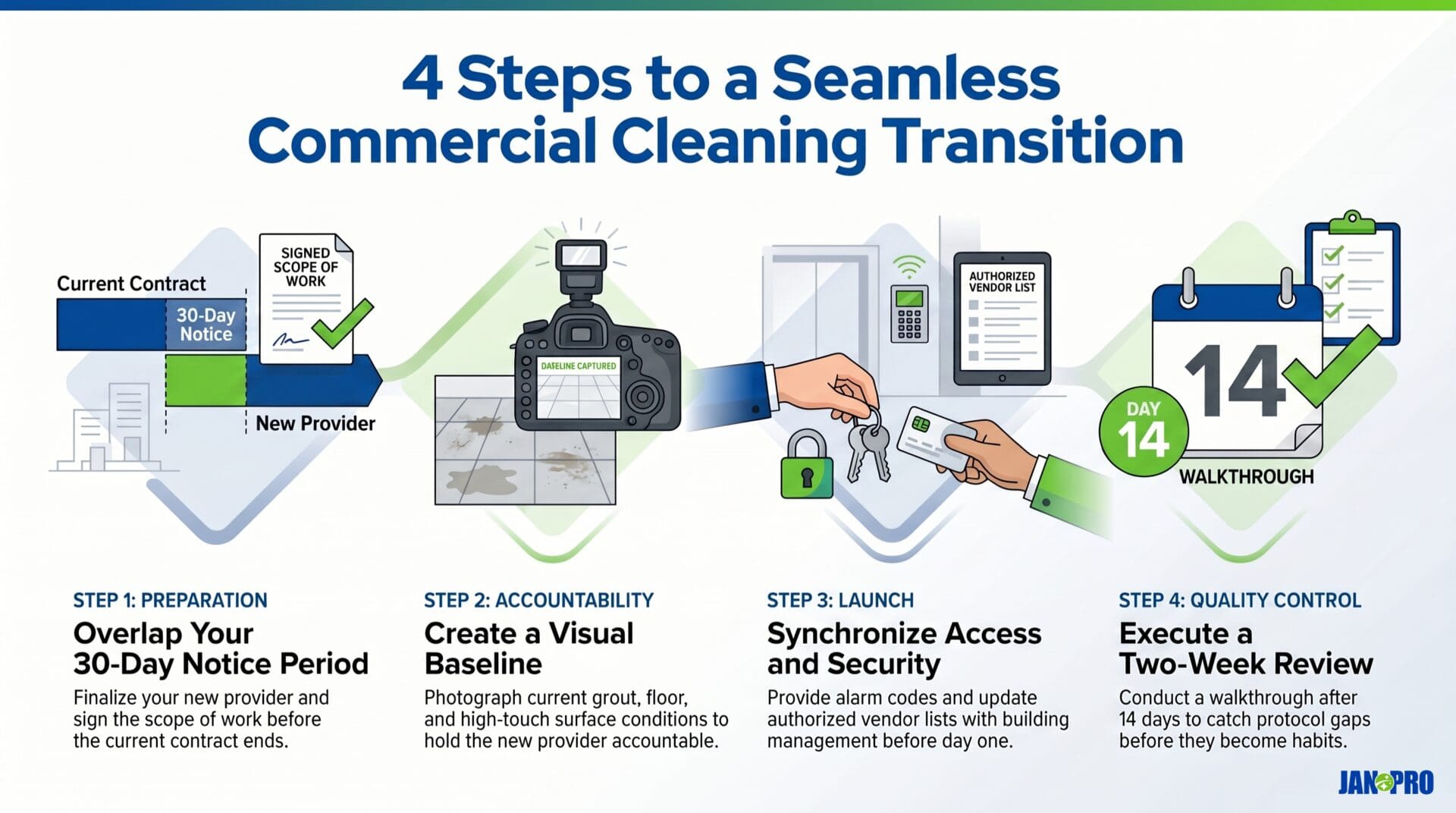 commercial cleaning company infographic