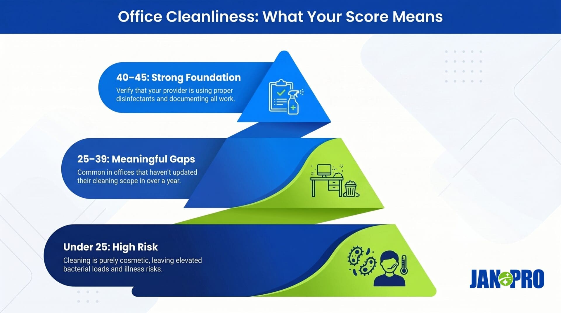 office cleanliness test results